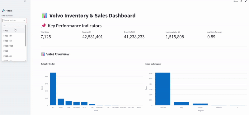 Volvo Intelligence Hub — live dashboard