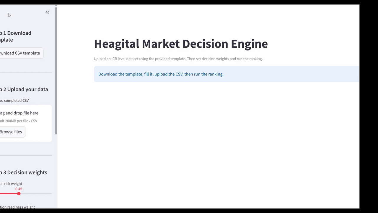 Heagital Market Decision Engine — NHS ICB ranking output